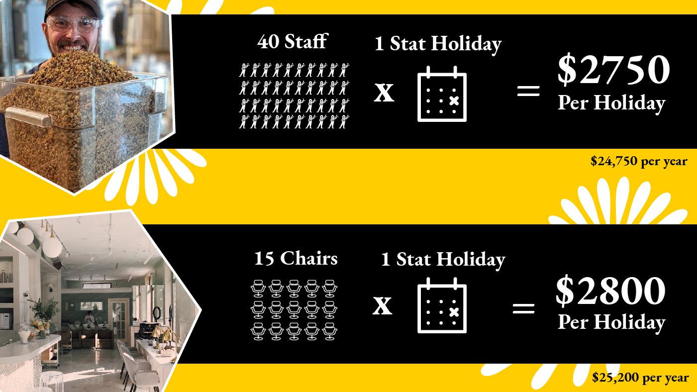 Alberta Statutory Holiday Pay Changes Achen Henderson CPAs (Chartered
